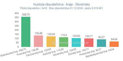 graf hustot štěrku a písku