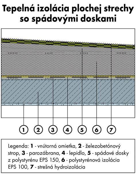 diagram zapojení mikrospínačů strechy