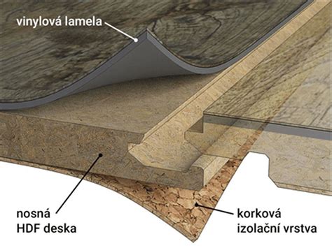 vizuální znázornění vrstev vinylové podlahy