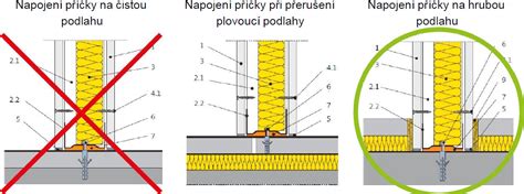 vizualizace sádrokartonové podlahy a stropu