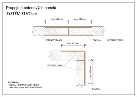 technické schéma betonových panelů a sloupků