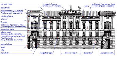 Různé architektonické styly fasád a střech