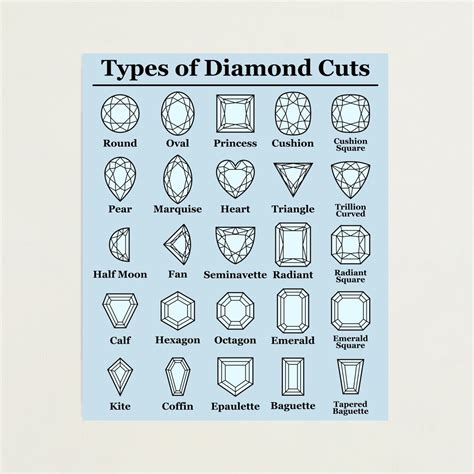 vizual-diamond-kotouce-types