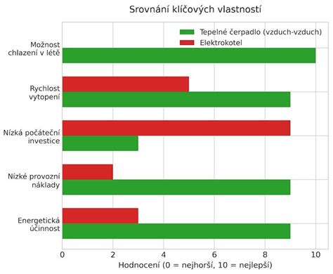 vizuální srovnání vlastností vláken