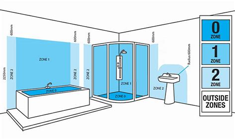 koupelna-zony- Bath zone diagram