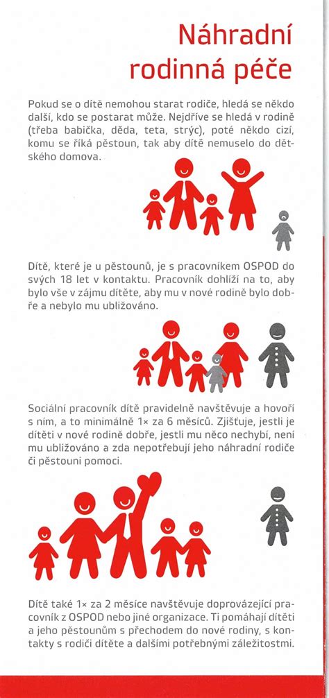Infografika: Vápno a teplotní zóny pece
