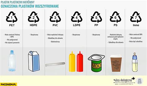 Infografika porovnání PET a PVC