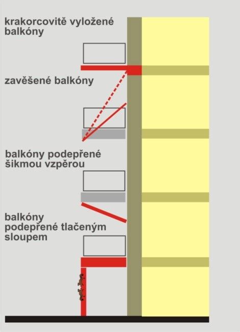 koncepce balkónů a jejich umístění na fasádě