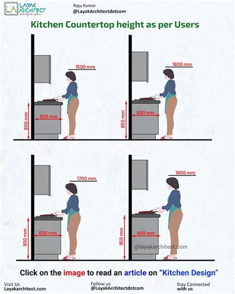 obklad behind kitchen counter 50 cm height