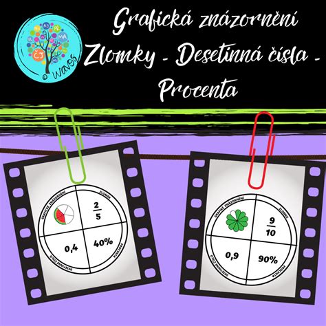 grafická znázornění výroby styrenu a EPS