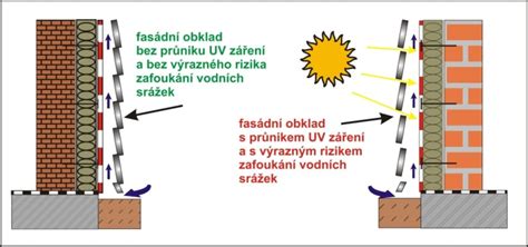 fasáda s plísní a její ochrana