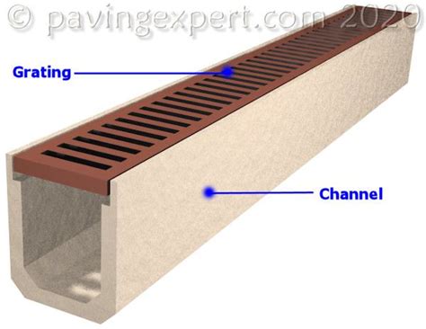 infographic layout of linear drainage channels