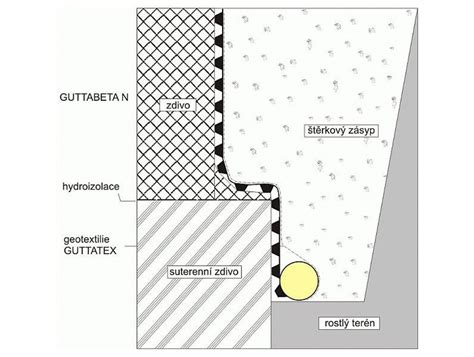 HDPE nopova folie ventilacni otvory infografika