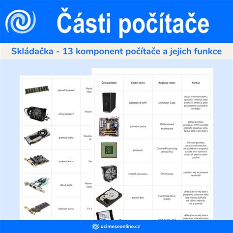 infografika: okapove systemy a jejich komponenty