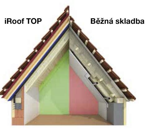grafika krycí materiály pro střechy