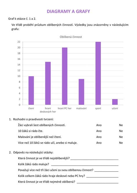 injektážní malta grafy a diagramy
