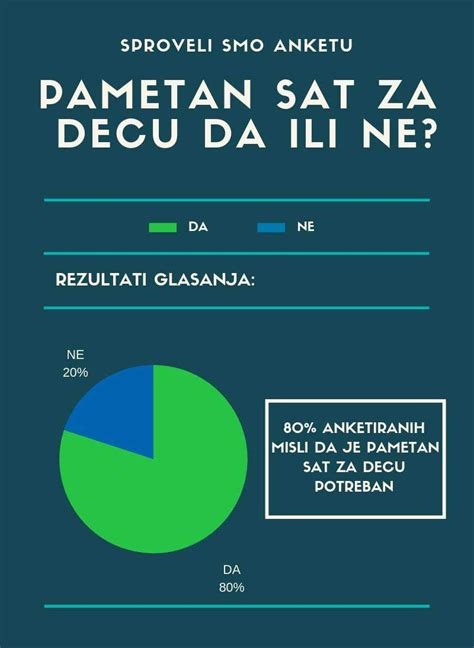infografika_rozsirovani_profilu_sat_sk