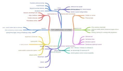 typy prostěradel diagram napínací stretchová