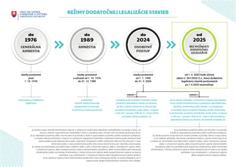 Infografika stavby hokejových betonů