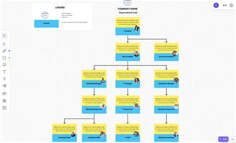 Organigram a vzájemné souvislosti řízení