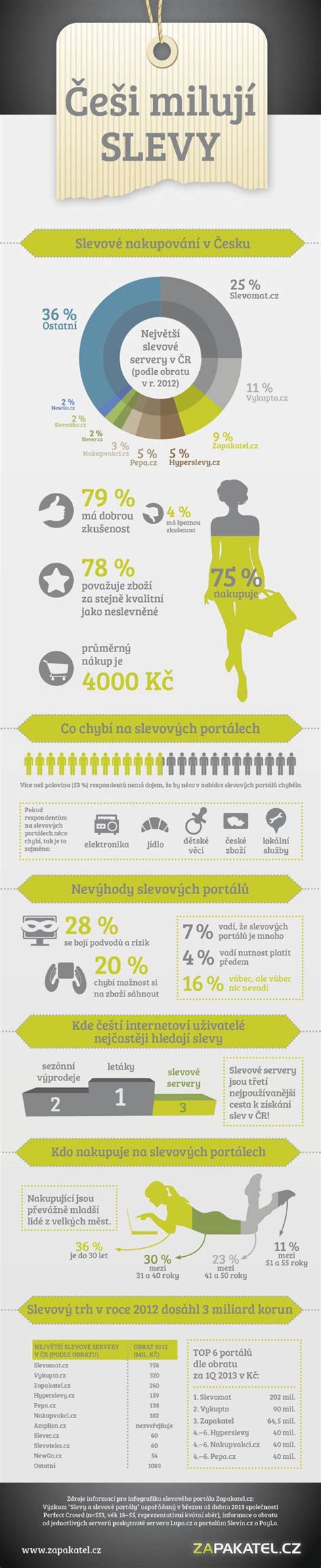 betonové dodavatelské slevy infografika