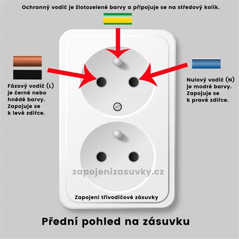 ilustrace zapojeni zasuvky do sadrokartonu