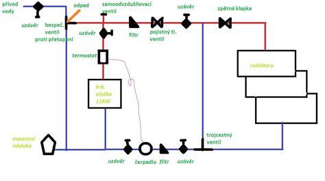 ilustrativni schema napousteci ventil a pracka