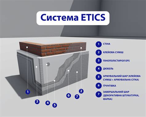 infografika: ETICS system a hmoždinky