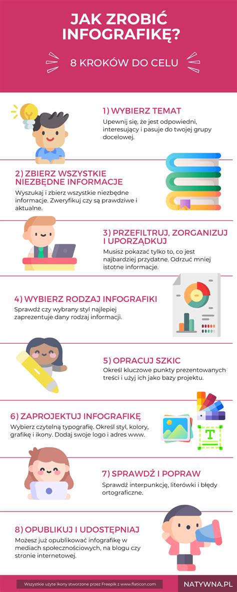 infografika_nastaveni_zakladu_sloupku