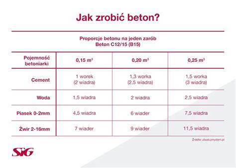 infografika_konzistence_betonu
