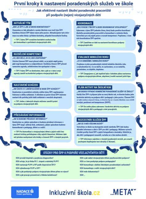 Infografika: kroky výběru parapetů