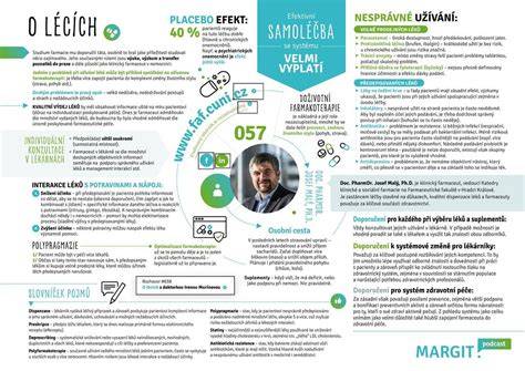 kvalitní infografika o potěrech