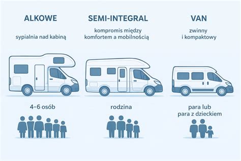 infografika_porovnani_tvaru_van