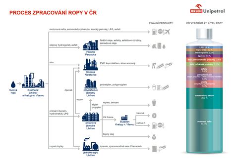 infografika_složení_laminátu