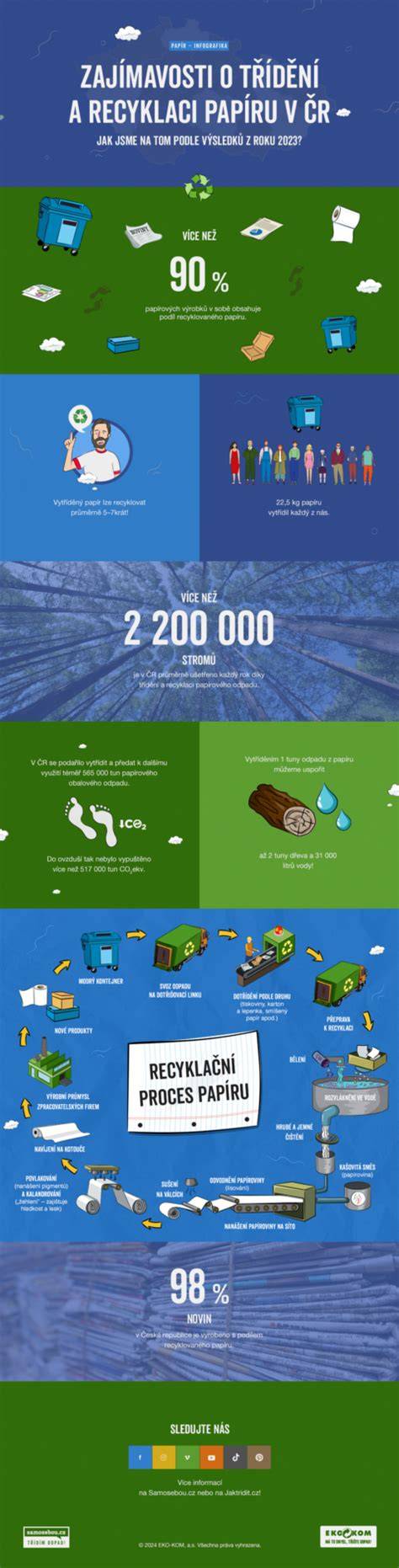 infografika o recyklaci stavebního odpadu