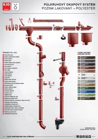 okapovy system vizualni schemat