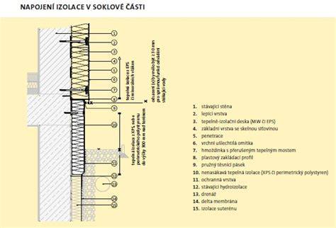 zakladaci lišty pro ETICS diagram