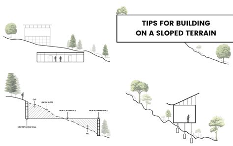 image_above_minimal_slope_illustration
