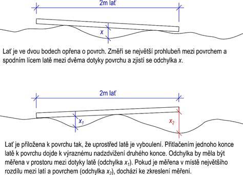 rovinnost povrchu a dilatace podlah