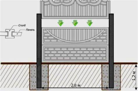 vizuální schéma konstrukce betonového plotu