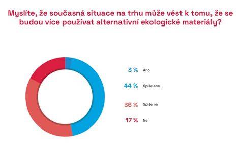 ekologické porovnání stavebních materiálů