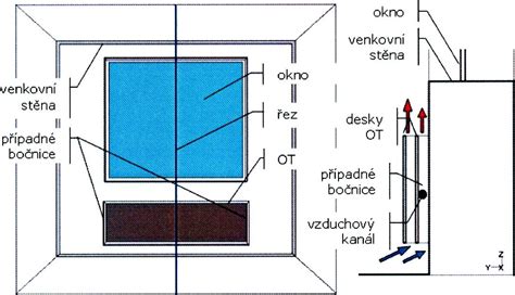 reflexní fólie za otopným tělesem a izolace