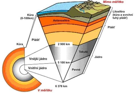 Infografika: Srovnání pulzující povrchové vrstvy a měkké vnitřní části pěny