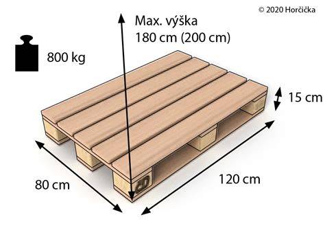 Palety a jejich rozměry v evropské dopravě