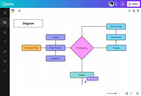 informační diagram o dvousložkové hydroizolaci