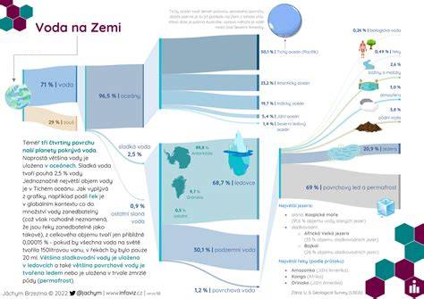 infografika o rozdělení tmelů podle báze
