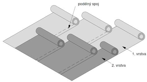 graf procesu pokládky asfaltových pásů