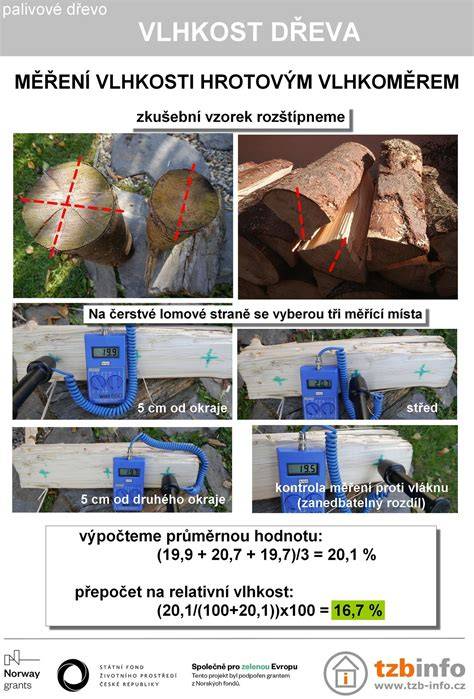 obrázkové znázornění nátopové zkoušky a měření vlhkosti