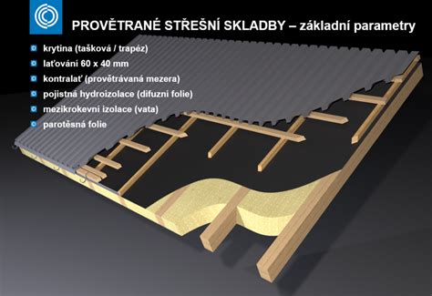 Hydroizolace střešní skladby a vrstvy