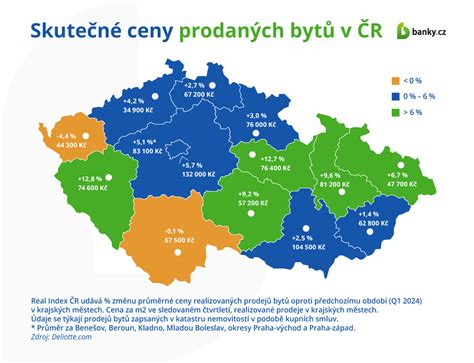 Infografika: Rozlohy bytů v Olomouci a okolí